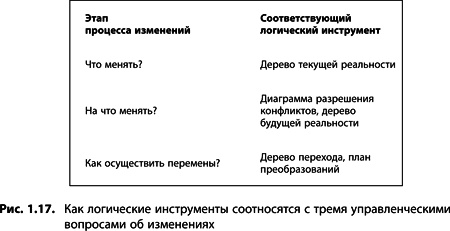 Теория ограничений Голдратта. Системный подход к непрерывному совершенствованию