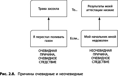 Теория ограничений Голдратта. Системный подход к непрерывному совершенствованию