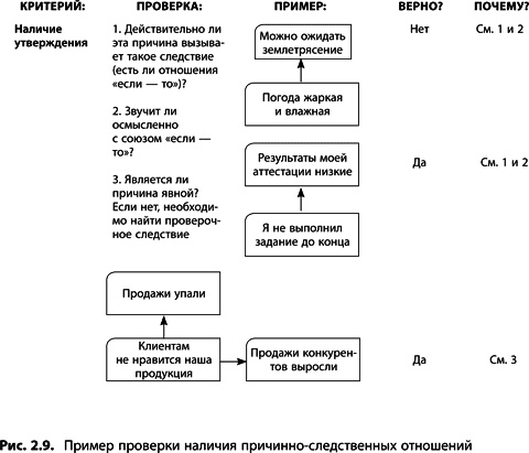 Теория ограничений Голдратта. Системный подход к непрерывному совершенствованию