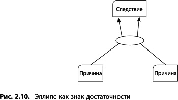 Теория ограничений Голдратта. Системный подход к непрерывному совершенствованию