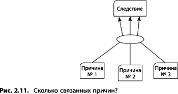 Теория ограничений Голдратта. Системный подход к непрерывному совершенствованию