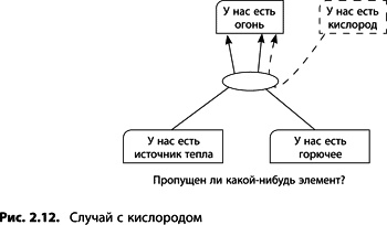 Теория ограничений Голдратта. Системный подход к непрерывному совершенствованию