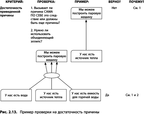 Теория ограничений Голдратта. Системный подход к непрерывному совершенствованию