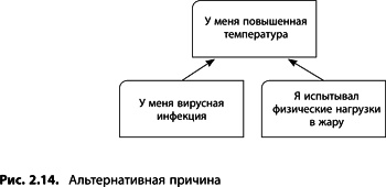 Теория ограничений Голдратта. Системный подход к непрерывному совершенствованию