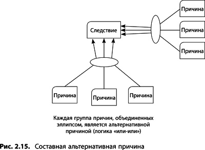 Теория ограничений Голдратта. Системный подход к непрерывному совершенствованию