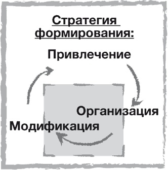 Стратегии тоже нужна стратегия