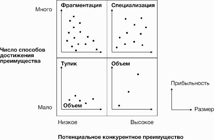 Стратегии тоже нужна стратегия