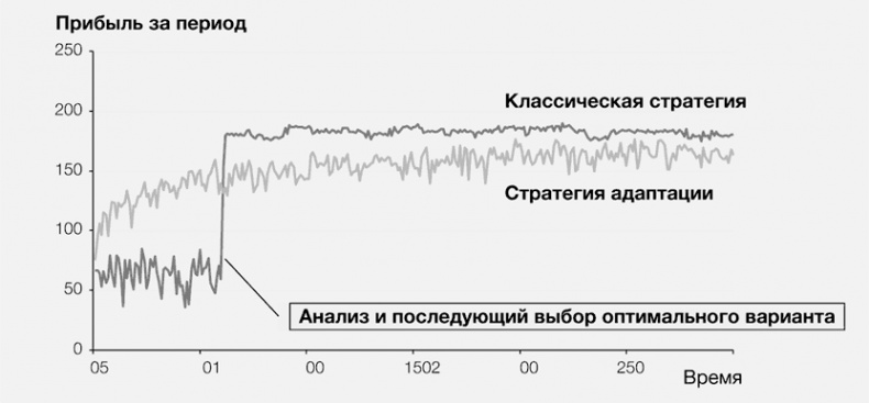 Стратегии тоже нужна стратегия