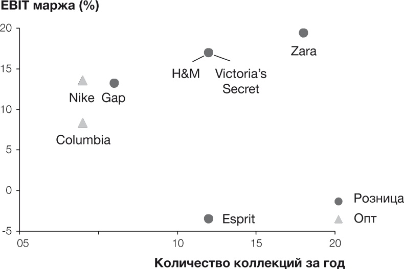 Стратегии тоже нужна стратегия