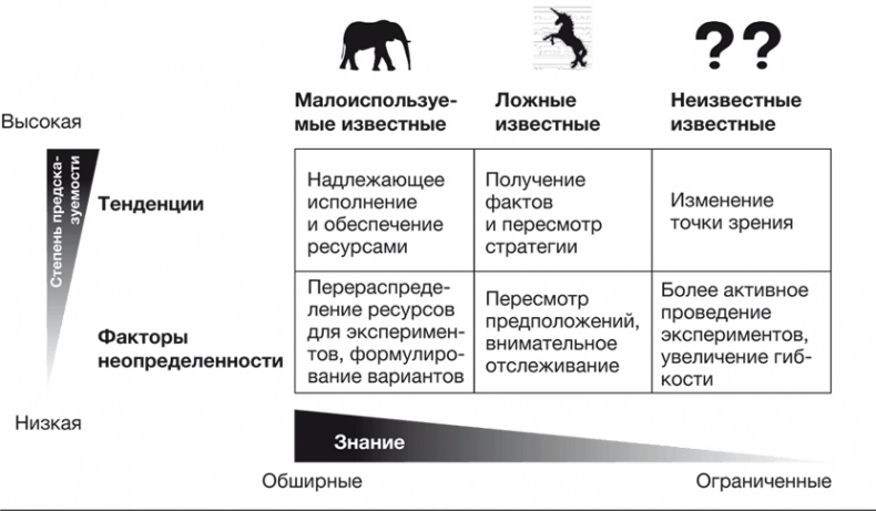 Стратегии тоже нужна стратегия