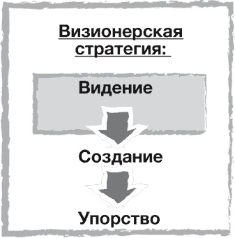 Стратегии тоже нужна стратегия