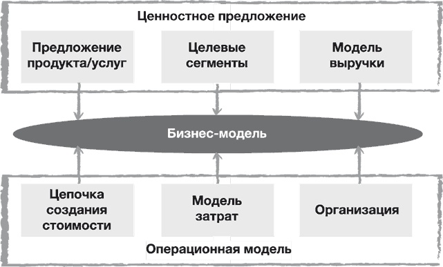 Стратегии тоже нужна стратегия