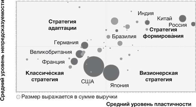 Стратегии тоже нужна стратегия