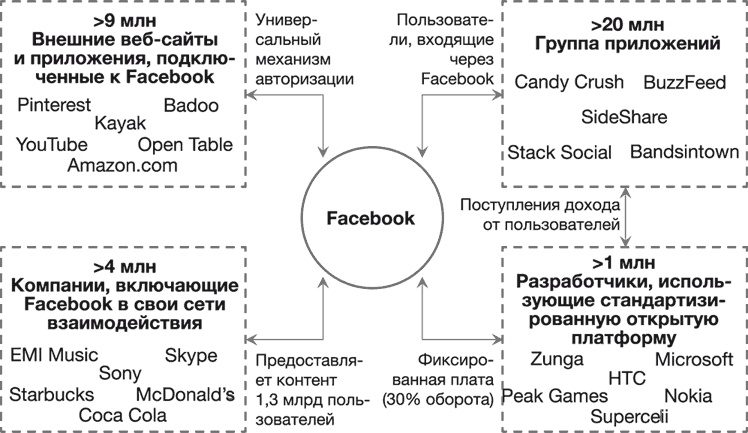 Стратегии тоже нужна стратегия