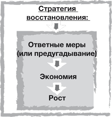 Стратегии тоже нужна стратегия