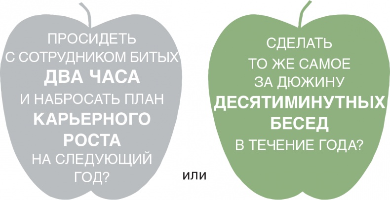 Помогите им вырасти или смотрите, как они уходят. Развитие сотрудников на практике