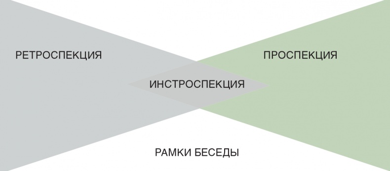 Помогите им вырасти или смотрите, как они уходят. Развитие сотрудников на практике