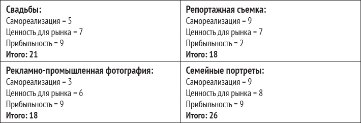 Одностраничный маркетинговый план. Как найти новых клиентов, заработать больше денег и выделиться из толпы