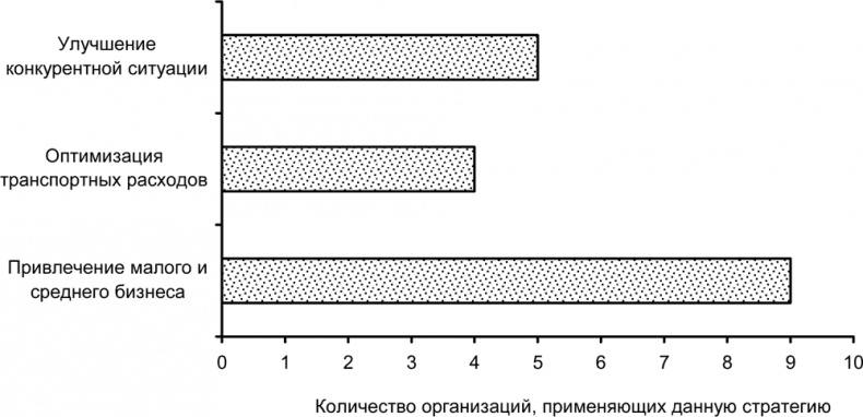 Руководство по закупкам