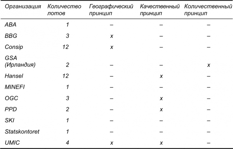 Руководство по закупкам