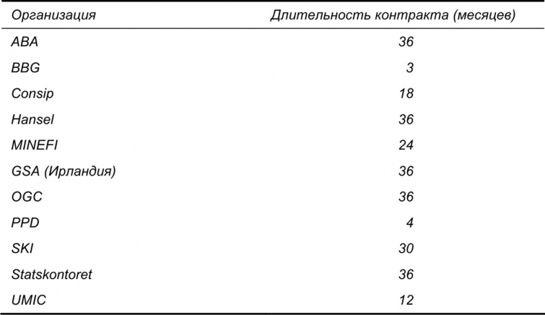 Руководство по закупкам