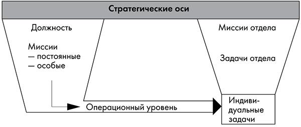 NB. Не забыть похвалить Машу. Гениальное управление командой