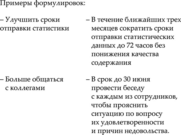 NB. Не забыть похвалить Машу. Гениальное управление командой