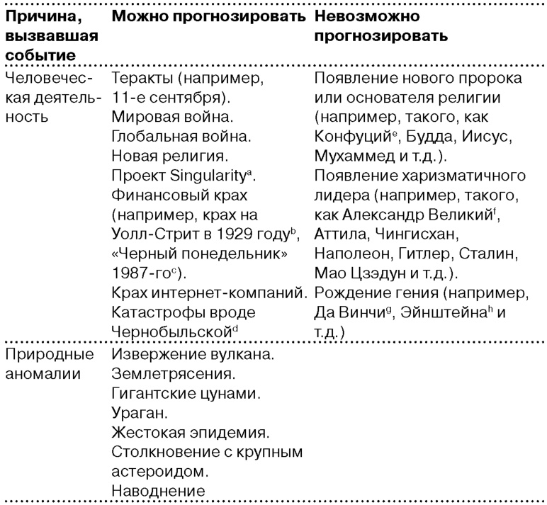 Глобальный кризис. За гранью очевидного