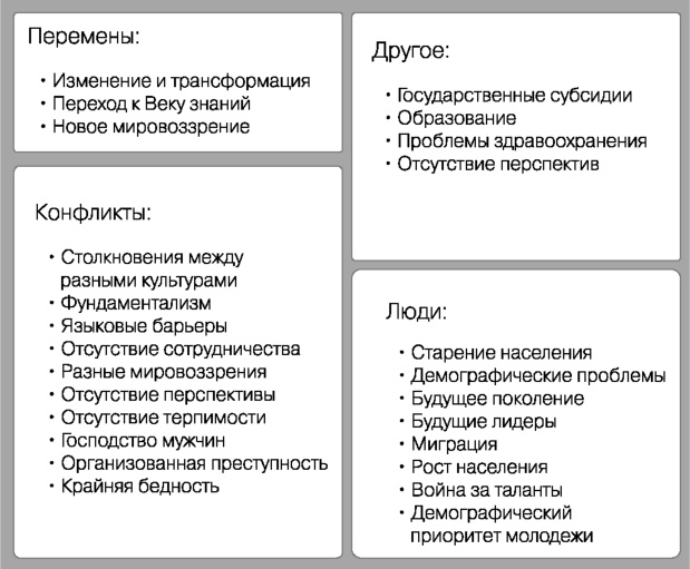 Глобальный кризис. За гранью очевидного