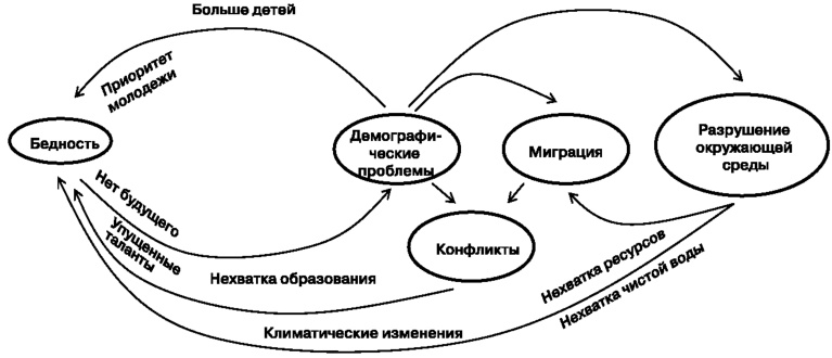 Глобальный кризис. За гранью очевидного