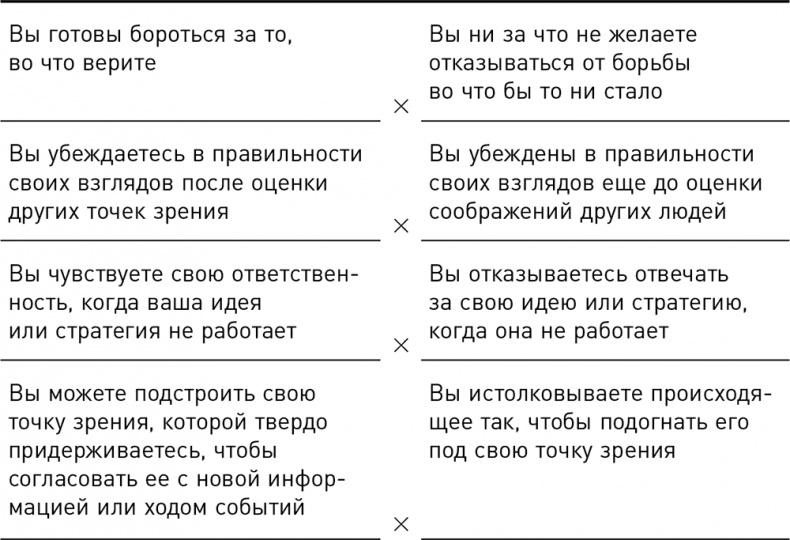 Темная сторона силы. Модели поведения руководителей, которые могут стоить карьеры и бизнеса