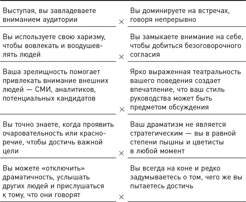 Темная сторона силы. Модели поведения руководителей, которые могут стоить карьеры и бизнеса