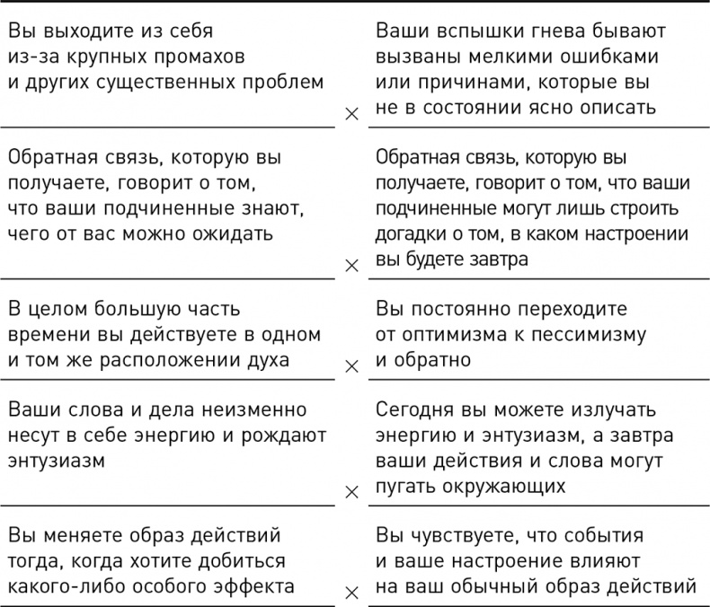 Темная сторона силы. Модели поведения руководителей, которые могут стоить карьеры и бизнеса