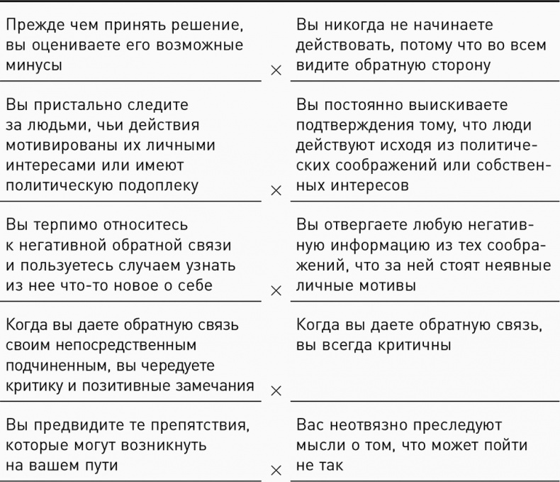 Темная сторона силы. Модели поведения руководителей, которые могут стоить карьеры и бизнеса