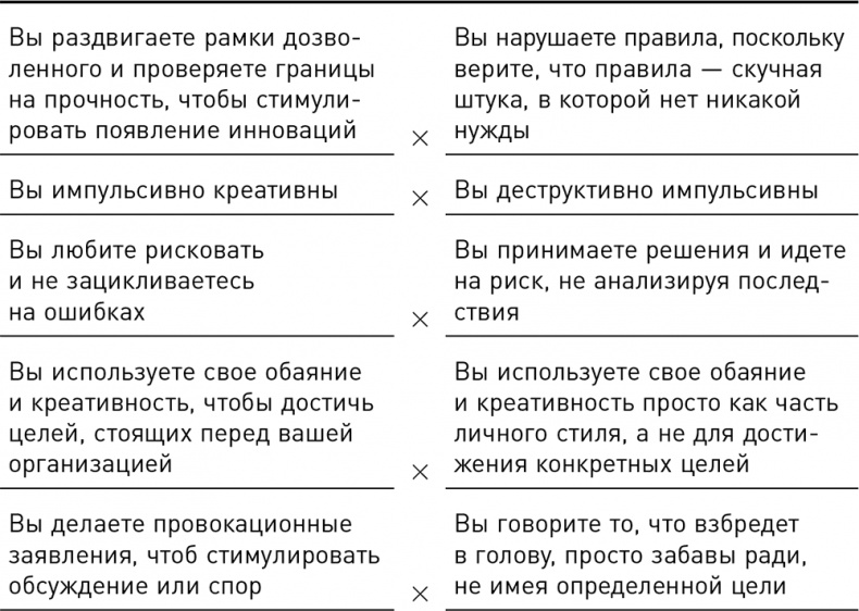 Темная сторона силы. Модели поведения руководителей, которые могут стоить карьеры и бизнеса