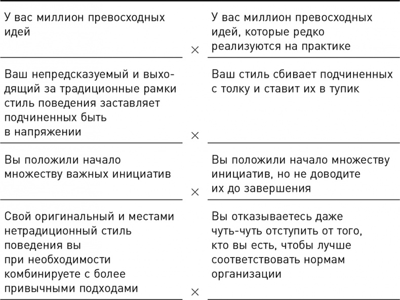 Темная сторона силы. Модели поведения руководителей, которые могут стоить карьеры и бизнеса