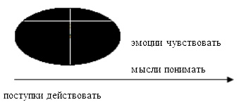 Психология эффективного менеджера. Гибкость. Эффективное управление. Психология менеджера. Книга 1. Ситуация управления