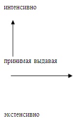 Психология эффективного менеджера. Гибкость. Эффективное управление. Психология менеджера. Книга 1. Ситуация управления