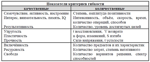 Психология эффективного менеджера. Гибкость. Эффективное управление. Психология менеджера. Книга 2. Субъект управления