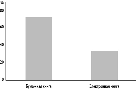 Интернет-маркетинг по науке. Что, где и когда делать для получения максимального эффекта