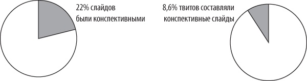 Интернет-маркетинг по науке. Что, где и когда делать для получения максимального эффекта