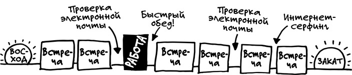 Спринт. Как разработать и протестировать новый продукт всего за пять дней