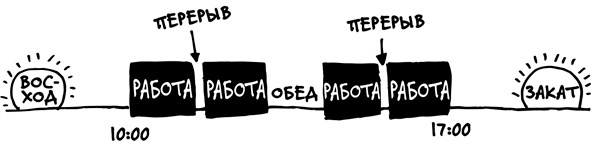 Спринт. Как разработать и протестировать новый продукт всего за пять дней