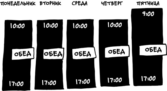 Спринт. Как разработать и протестировать новый продукт всего за пять дней