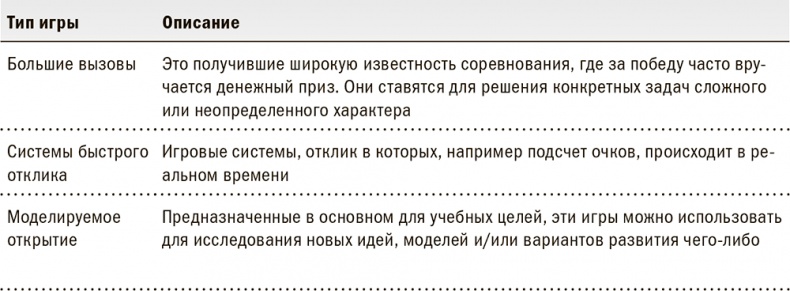 Геймификация в бизнесе: как пробиться сквозь шум и завладеть вниманием сотрудников и клиентов