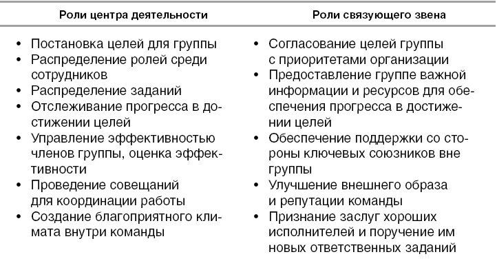 Действуй как лидер, думай как лидер