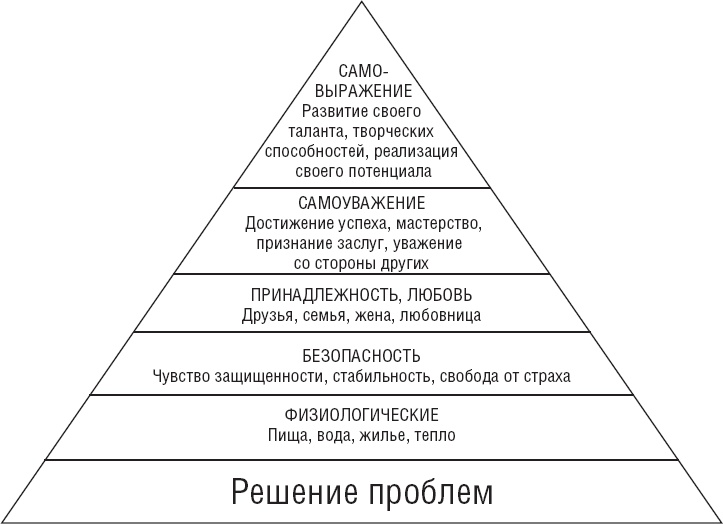 Действуй как лидер, думай как лидер