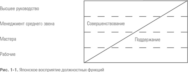 Гемба кайдзен. Путь к снижению затрат и повышению качества