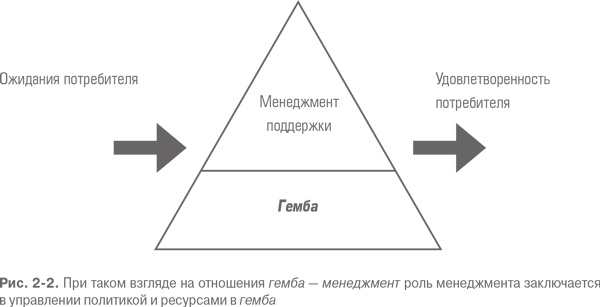 Гемба кайдзен. Путь к снижению затрат и повышению качества