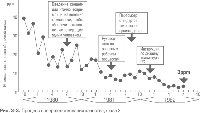 Гемба кайдзен. Путь к снижению затрат и повышению качества